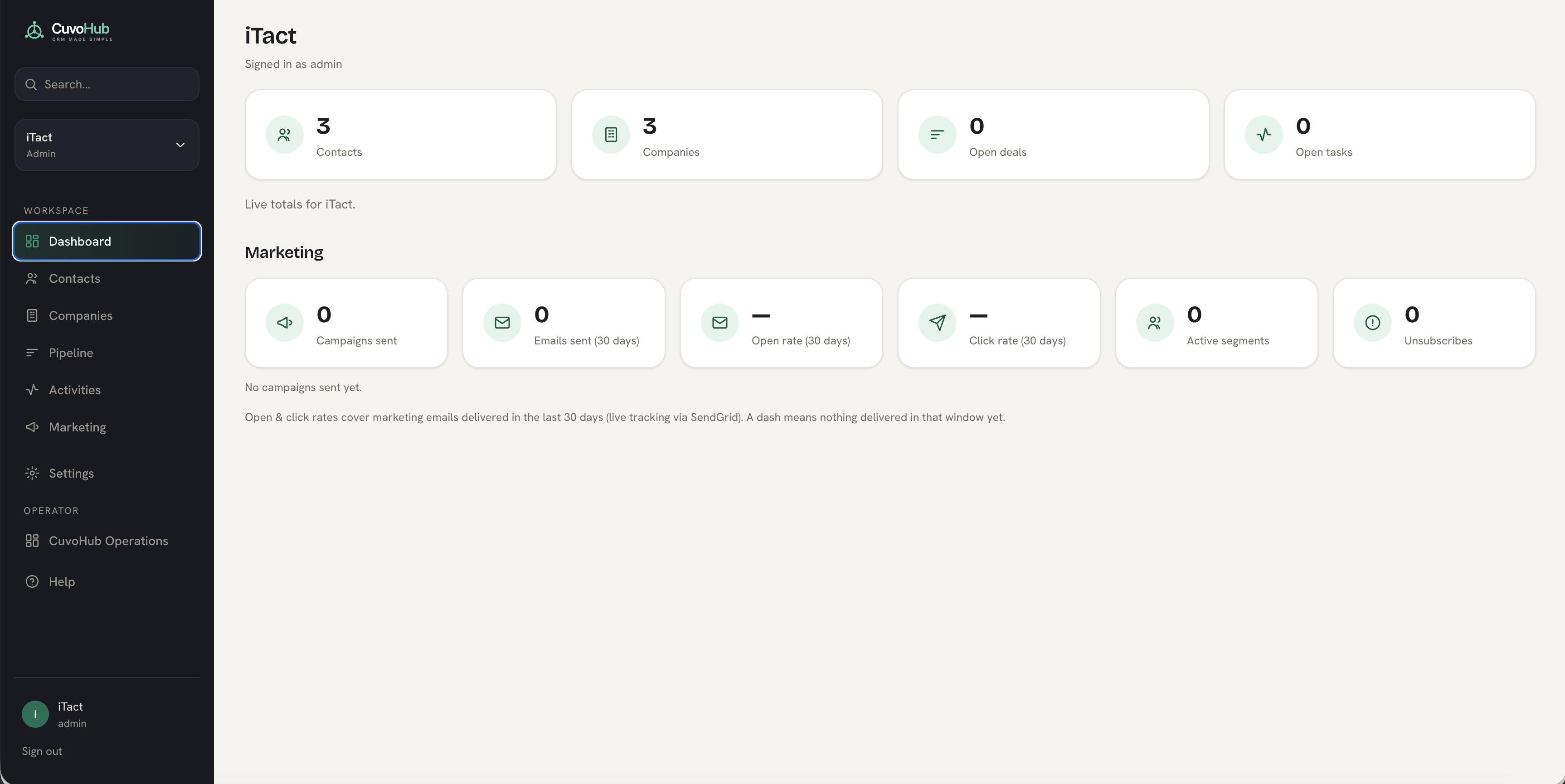 CuvoHub CRM dashboard
